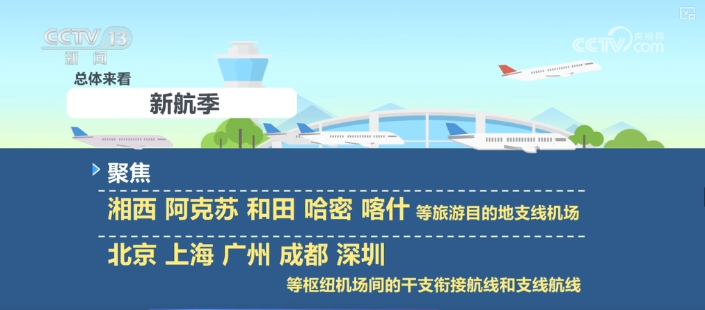 秋冬旅游热门目的地航线航班增加“小城”游释放更多新机遇(图5)
