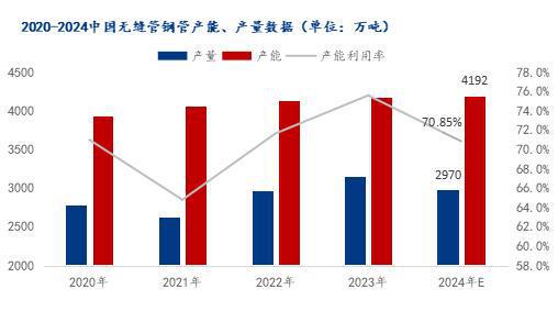 Mysteel：2024中国无缝管供应回顾与展望