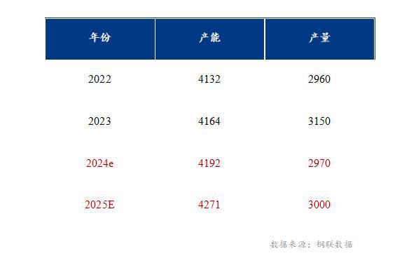 Mysteel：2024中国无缝管供应回顾与展望(图3)