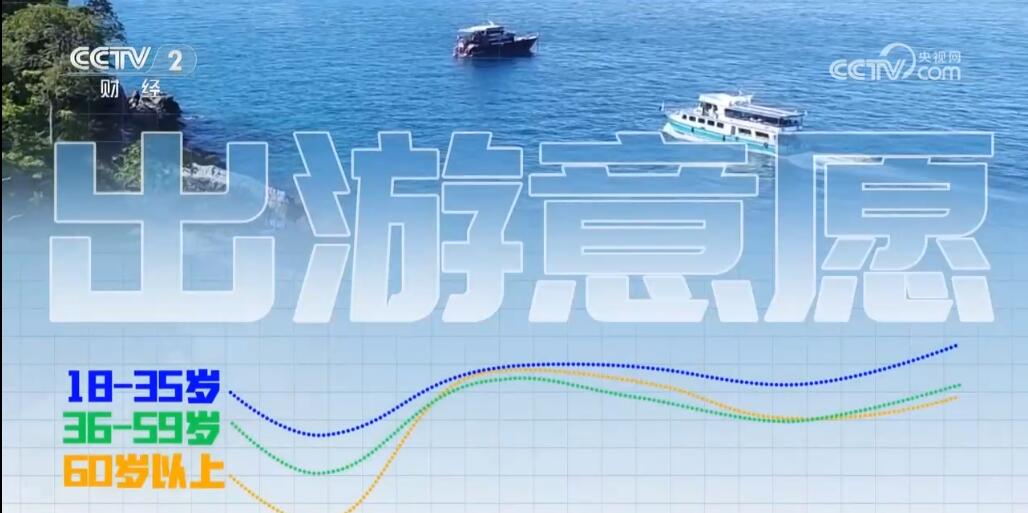 各地文旅热点不断大数据见证中国旅游发展步入“快车道”(图3)