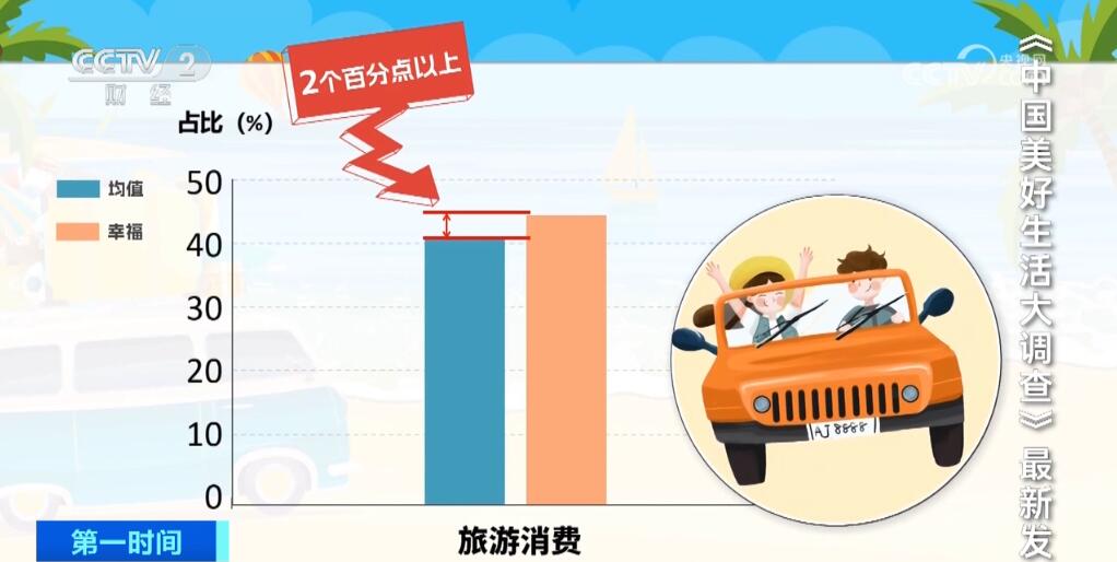 各地文旅热点不断大数据见证中国旅游发展步入“快车道”(图5)