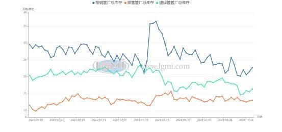 华北地区焊接钢管：利好消息支撑下周价格或震荡上涨