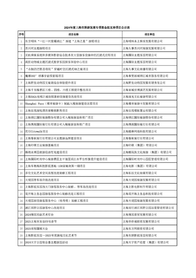 九游娱乐：关于2024年度上海市旅游发展专项资金拟支持项目的公示