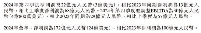 携程2024年营收增20%至533亿元梁建章：旅游市场展现显著韧性(图2)