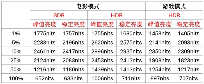 海信85E7N深度测试：功能强大卖点多画质相当优秀的AI强机(图13)
