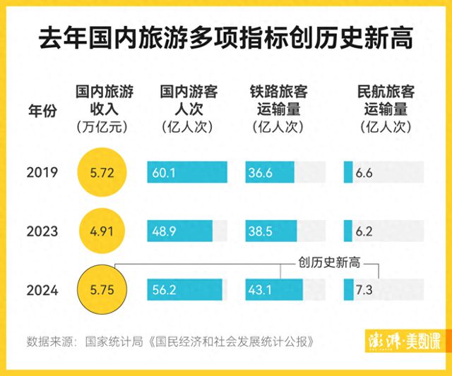 去年中国入境游成绩单公布：132亿人次、942亿美元