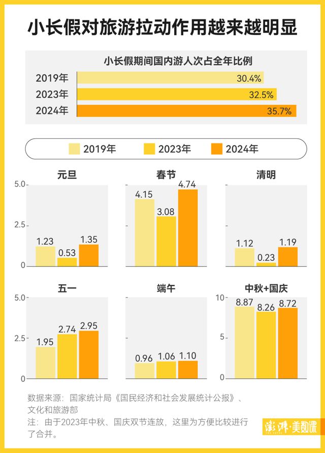 去年中国入境游成绩单公布：132亿人次、942亿美元(图2)