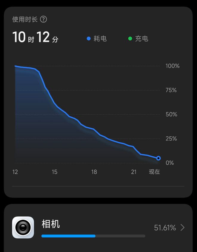 九游娱乐：用了一周小米15Ultra我决定再爱一回小米！(图29)
