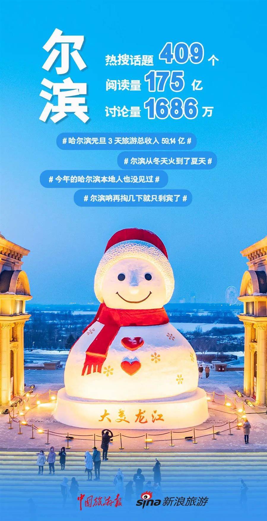 2024年这些旅游热梗你都参与了吗？