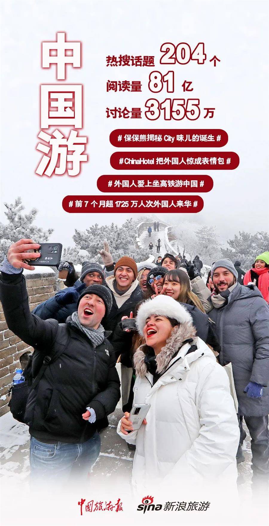 2024年这些旅游热梗你都参与了吗？(图2)
