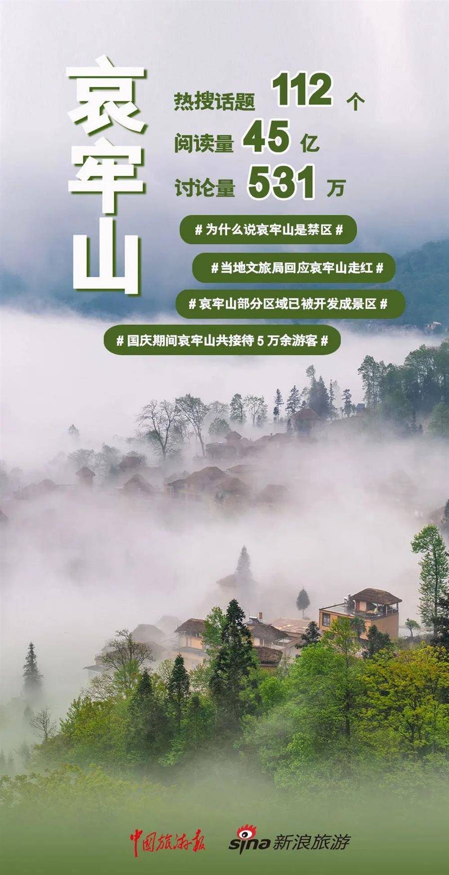 2024年这些旅游热梗你都参与了吗？(图3)