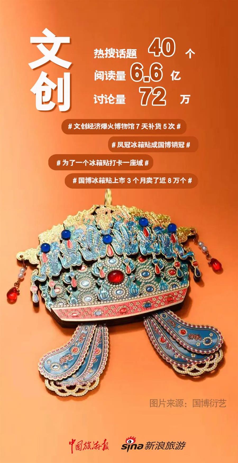 2024年这些旅游热梗你都参与了吗？(图9)