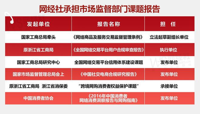 走着瞧旅行BOSS直聘58同城飞猪猫眼等入选2024全国女性数字生活消费投诉十大典型案例(图5)