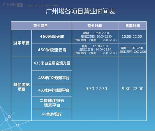 广州过年旅游攻略景点必去2025