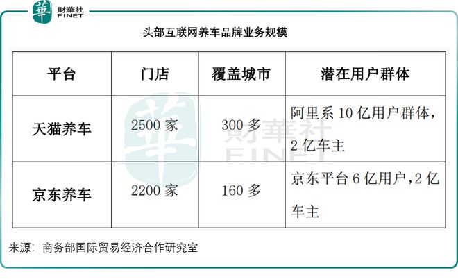 途虎的风险在哪里？(图4)