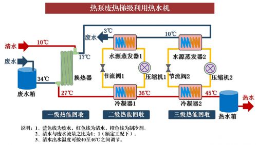 中国建筑节能协会重磅发布“2024年城乡建设领域绿色低碳发展十大创新”(图5)