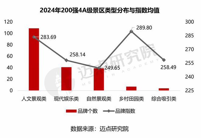 2024年4A级景区品牌传播力200强榜单(图3)