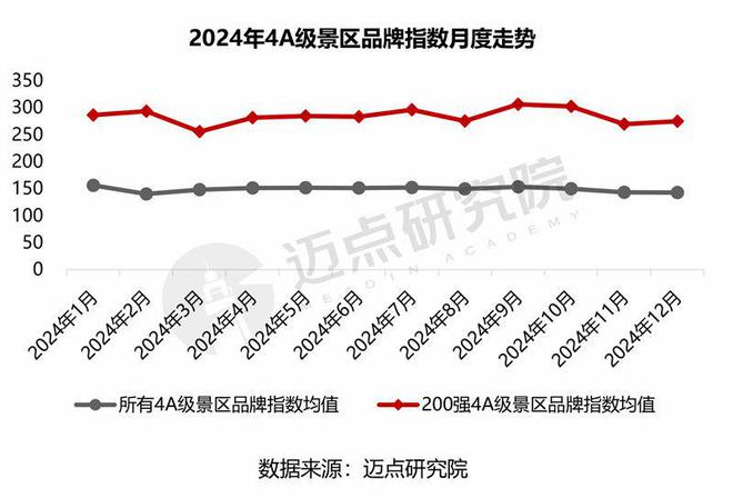 2024年4A级景区品牌传播力200强榜单(图2)