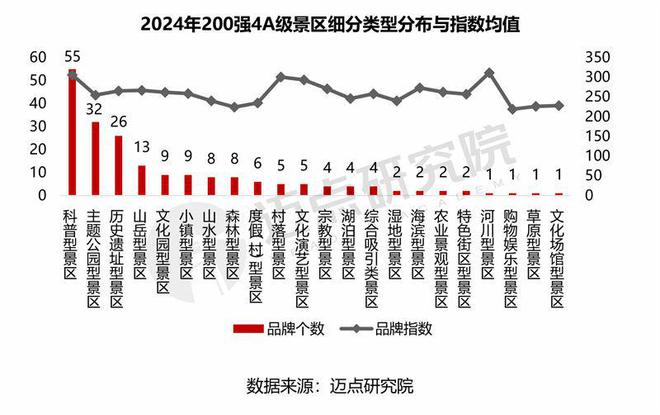 2024年4A级景区品牌传播力200强榜单(图4)
