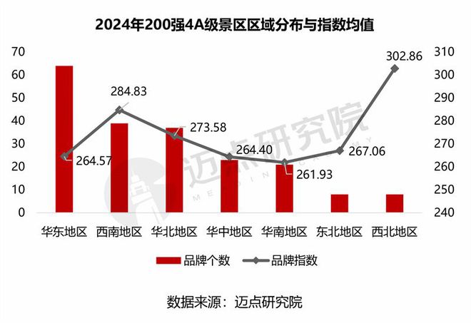 2024年4A级景区品牌传播力200强榜单(图5)