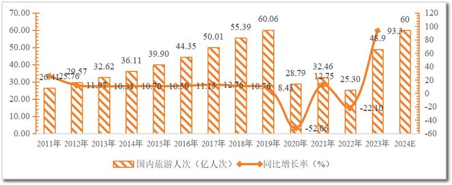 九游娱乐：图说热点｜春节旅游热为2024年旅游业迎来开门红(图2)