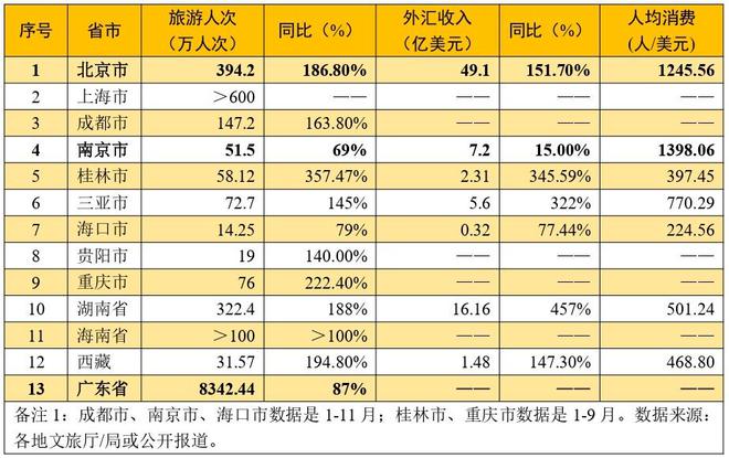 九游娱乐：图说热点｜春节旅游热为2024年旅游业迎来开门红(图4)