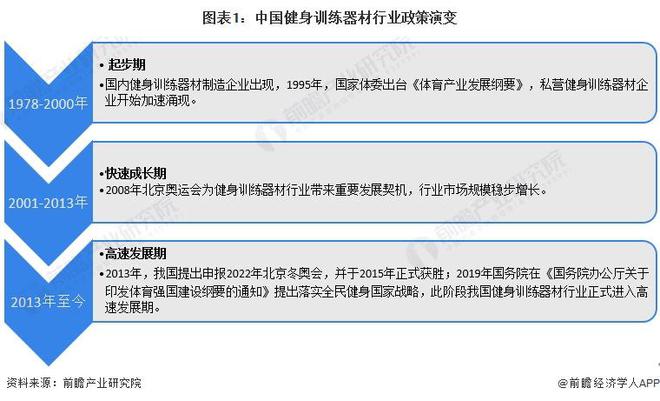 九游娱乐：重磅！2024年中国及31省市健身训练器材行业政策汇总及解读（全）