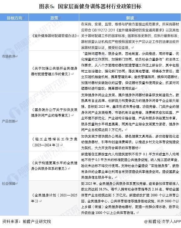 九游娱乐：重磅！2024年中国及31省市健身训练器材行业政策汇总及解读（全）(图2)
