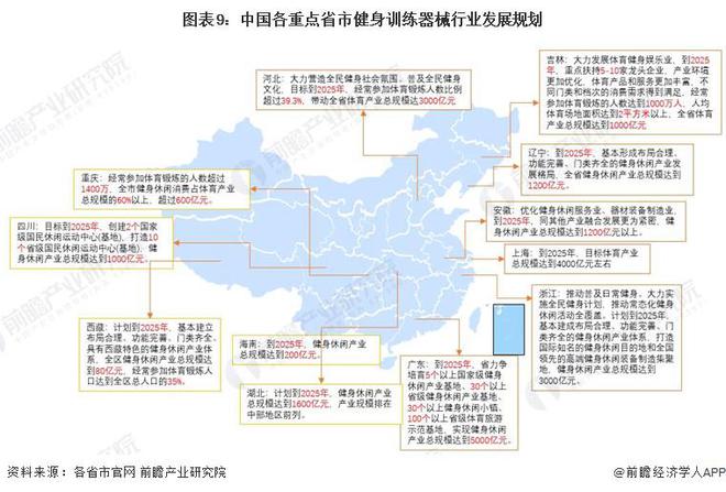 九游娱乐：重磅！2024年中国及31省市健身训练器材行业政策汇总及解读（全）(图3)