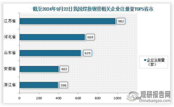中国焊接钢管行业发展趋势分析与未来前景研究报告（2024-2031年）(图4)