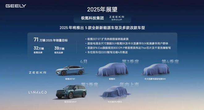 九游娱乐：极氪科技2024首次营收超千亿背后的数据含金量与高端破局密码(图10)