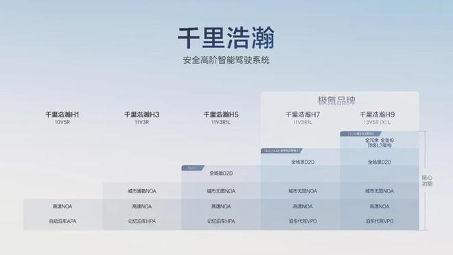 九游娱乐：极氪科技2024首次营收超千亿背后的数据含金量与高端破局密码(图8)