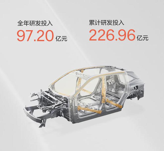 九游娱乐：极氪科技2024首次营收超千亿背后的数据含金量与高端破局密码(图6)