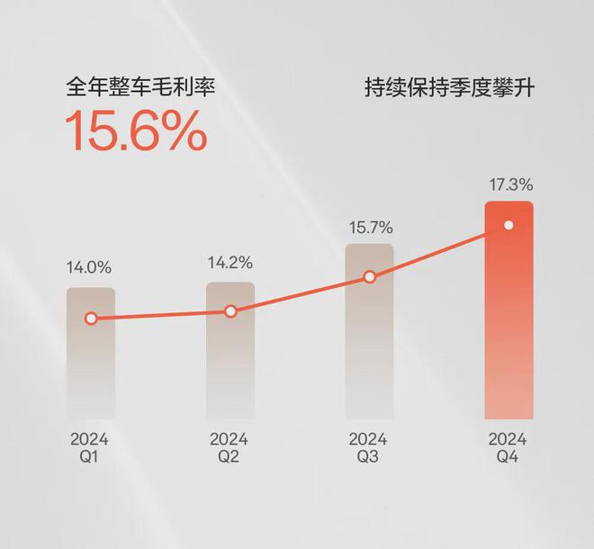 九游娱乐：极氪科技2024首次营收超千亿背后的数据含金量与高端破局密码