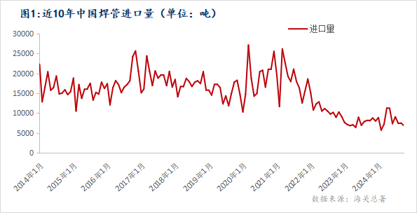 Mysteel：2024年焊管进出口简析与预测