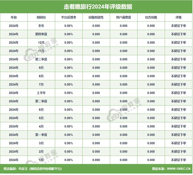 “走着瞧旅行”2024电诉宝用户投诉数据出炉：女性投诉比例超88%(图2)