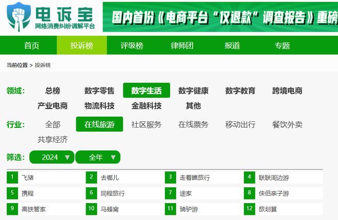 “走着瞧旅行”2024电诉宝用户投诉数据出炉：女性投诉比例超88%(图8)