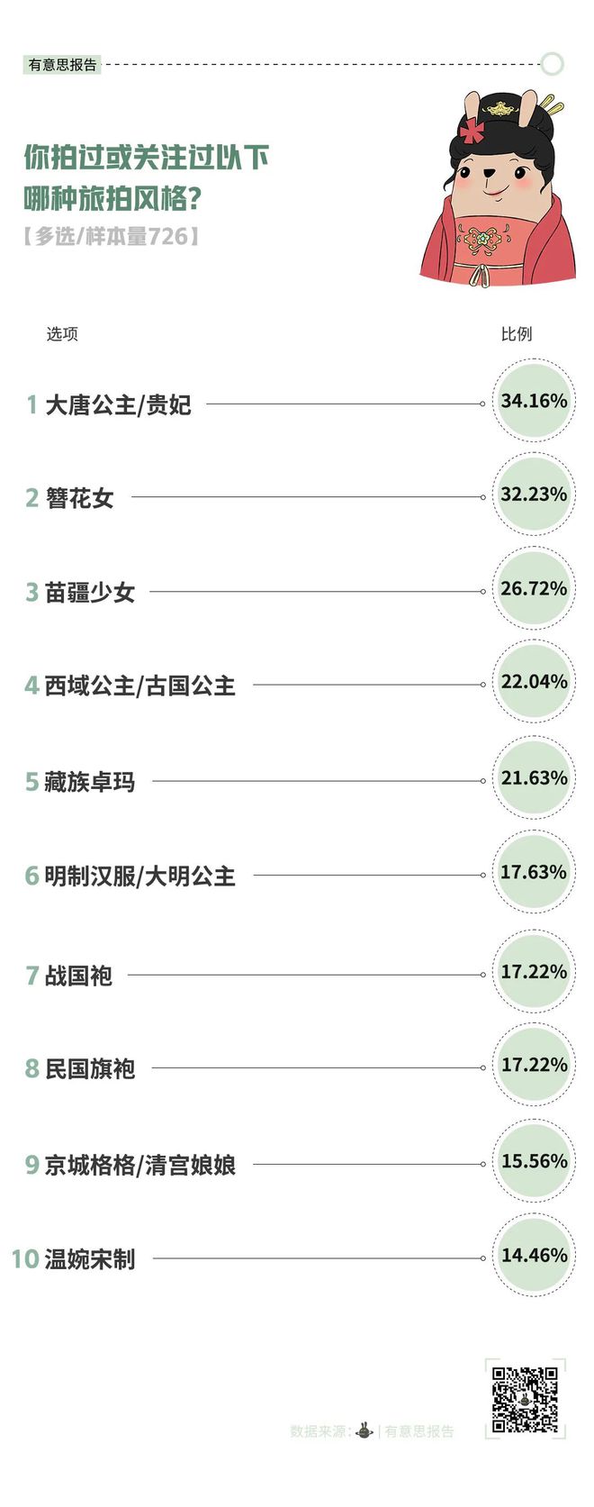 最近朋友圈拍这种照片的人越来越多了(图3)