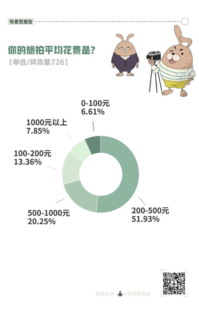 最近朋友圈拍这种照片的人越来越多了(图4)