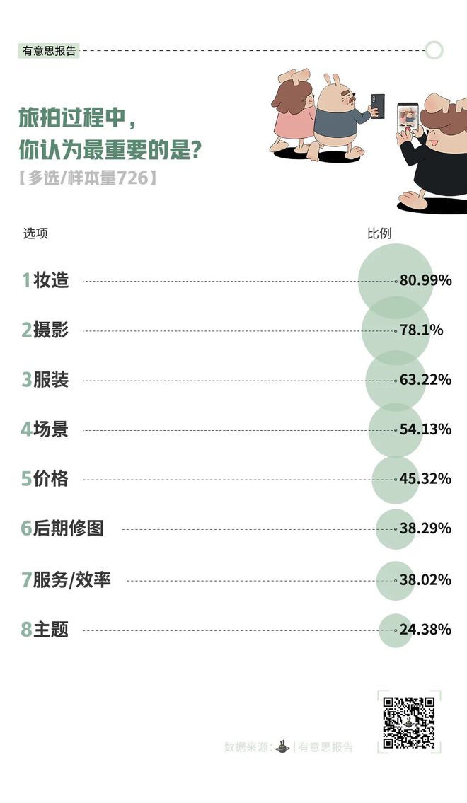 最近朋友圈拍这种照片的人越来越多了(图5)