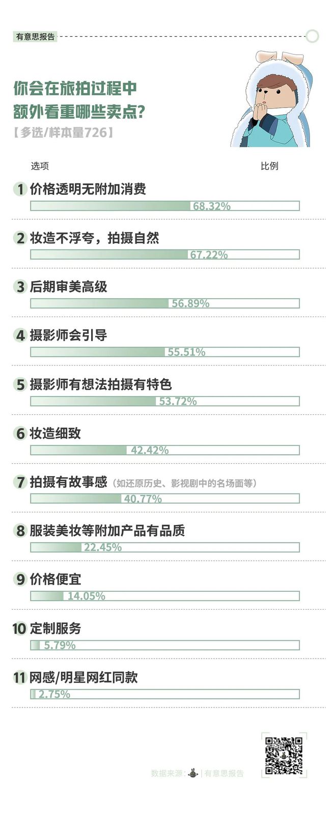 最近朋友圈拍这种照片的人越来越多了(图8)