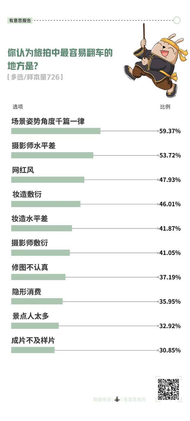 最近朋友圈拍这种照片的人越来越多了(图9)