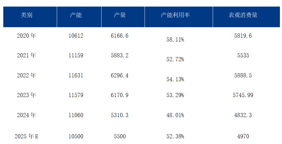 九游娱乐文化：Mysteel参考丨2025年焊管行业供需及前景展望