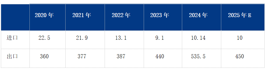 九游娱乐文化：Mysteel参考丨2025年焊管行业供需及前景展望(图3)