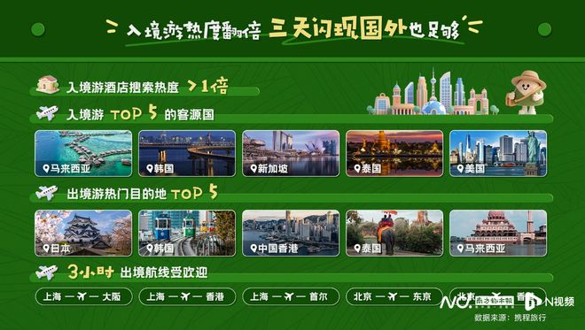 2025端午出游趋势：旅游市场稳步增长多元玩法成热点(图2)