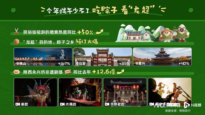 2025端午出游趋势：旅游市场稳步增长多元玩法成热点