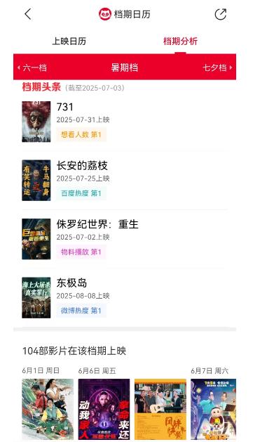 避暑路线发布、中高考生景区免票暑假文旅消费热力十足(图3)