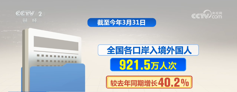 一季度“入境游”“跨境游”成绩亮眼免签政策红利充分释放