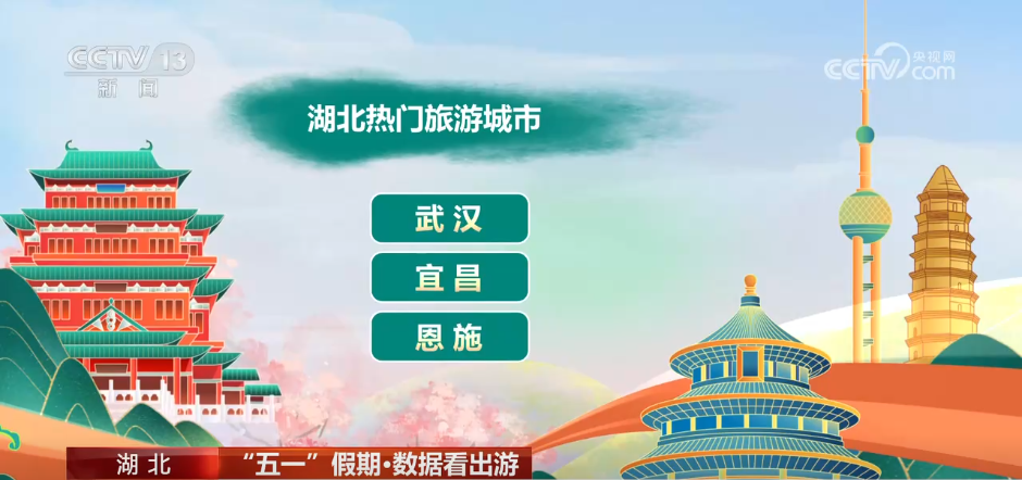 九游娱乐：数据看出游透过数据看“五一”假期文旅市场热力十足