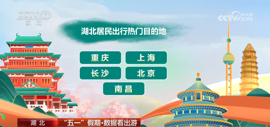 九游娱乐：数据看出游透过数据看“五一”假期文旅市场热力十足(图2)